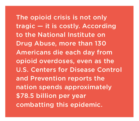 The opioid crisis causes more than 130 deaths in the U.S. and the nation spends approximately $78.5 billion per year combatting the epidemic.